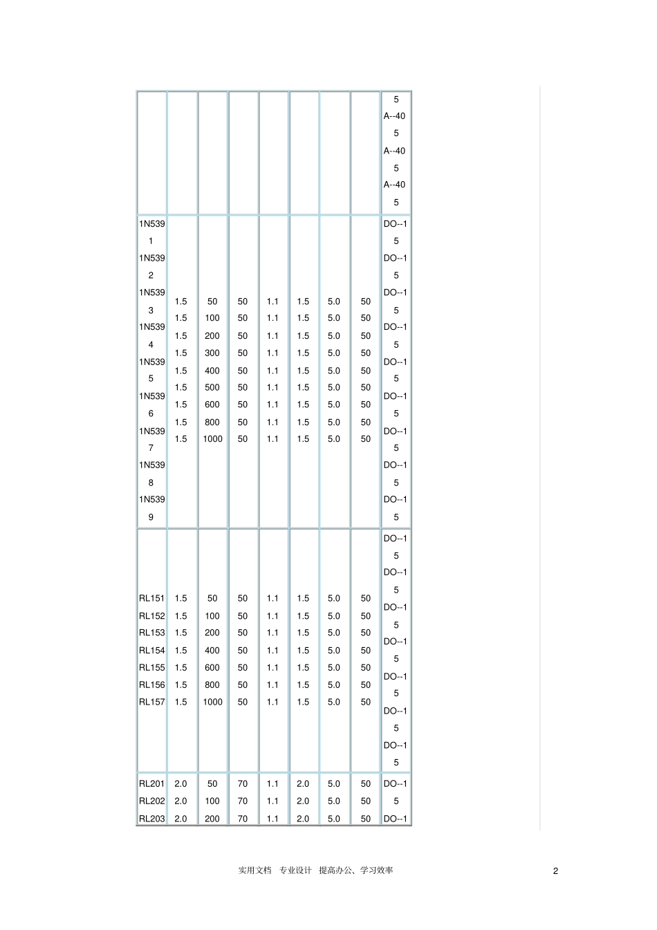 普通二极管参数大全_第2页