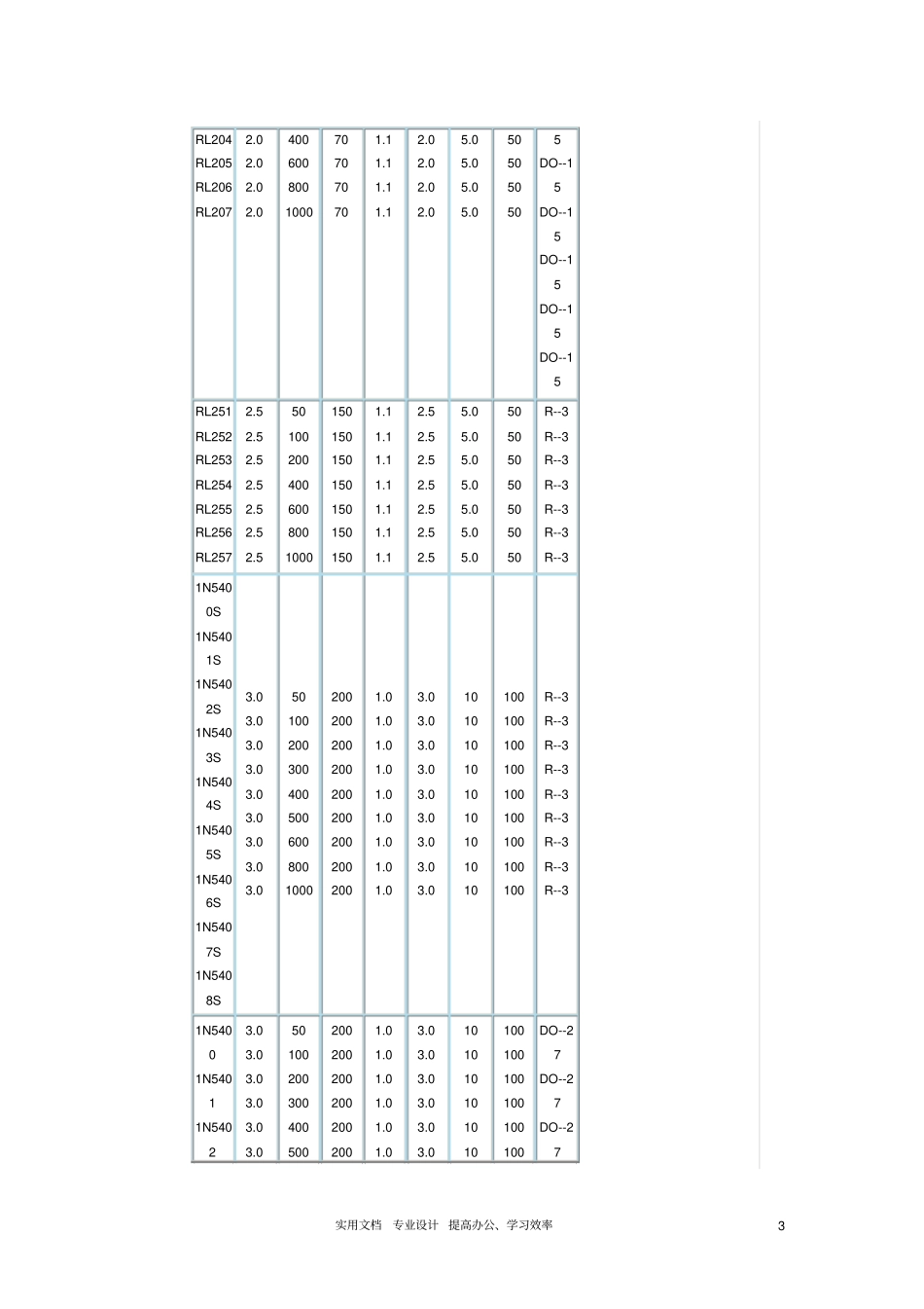 普通二极管参数大全_第3页