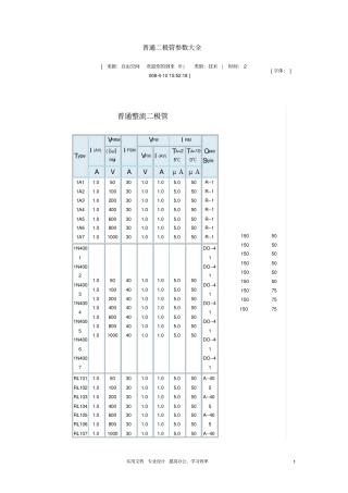 普通二极管参数大全