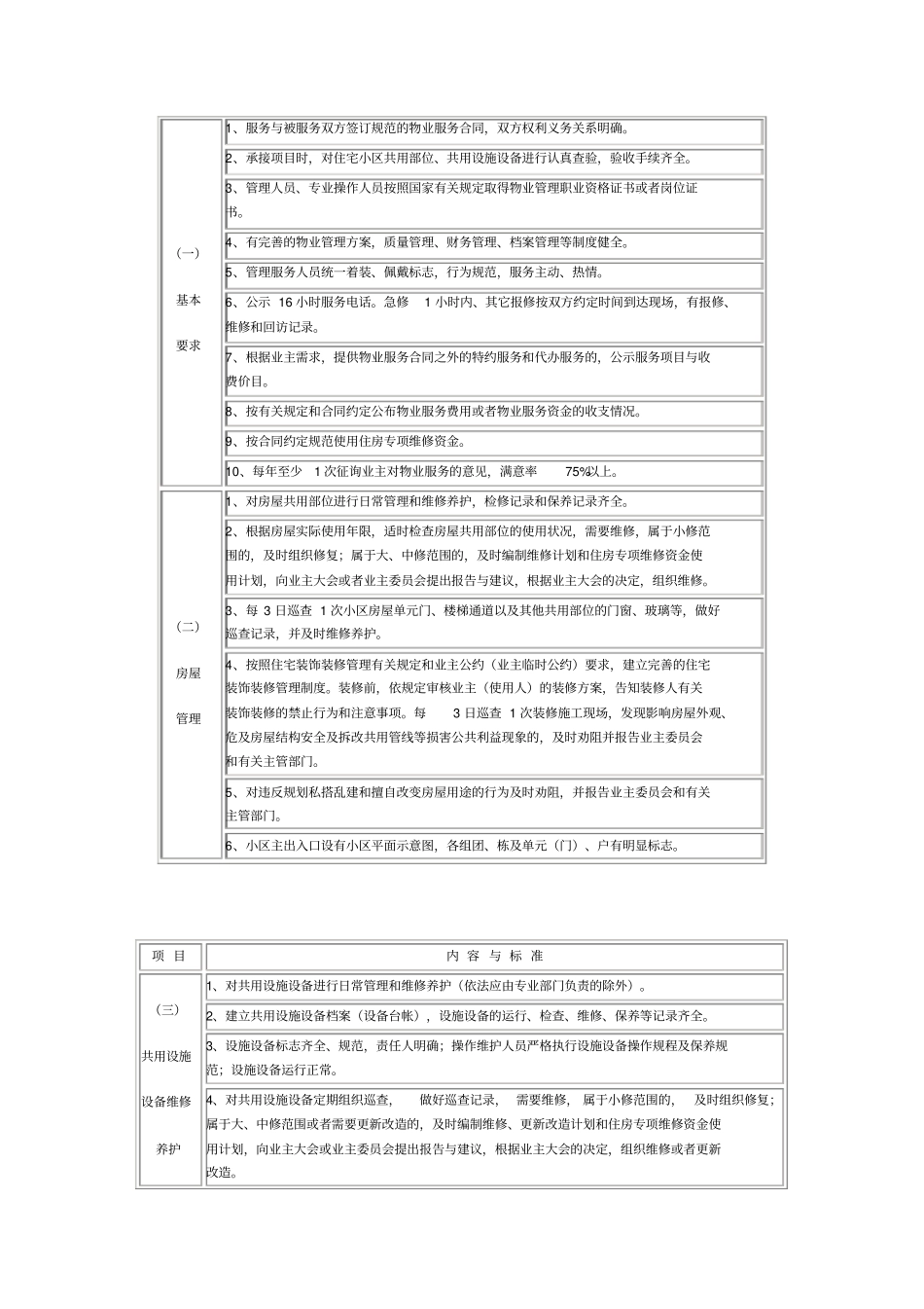 普通住宅小区物业管理服务等级标准_第3页