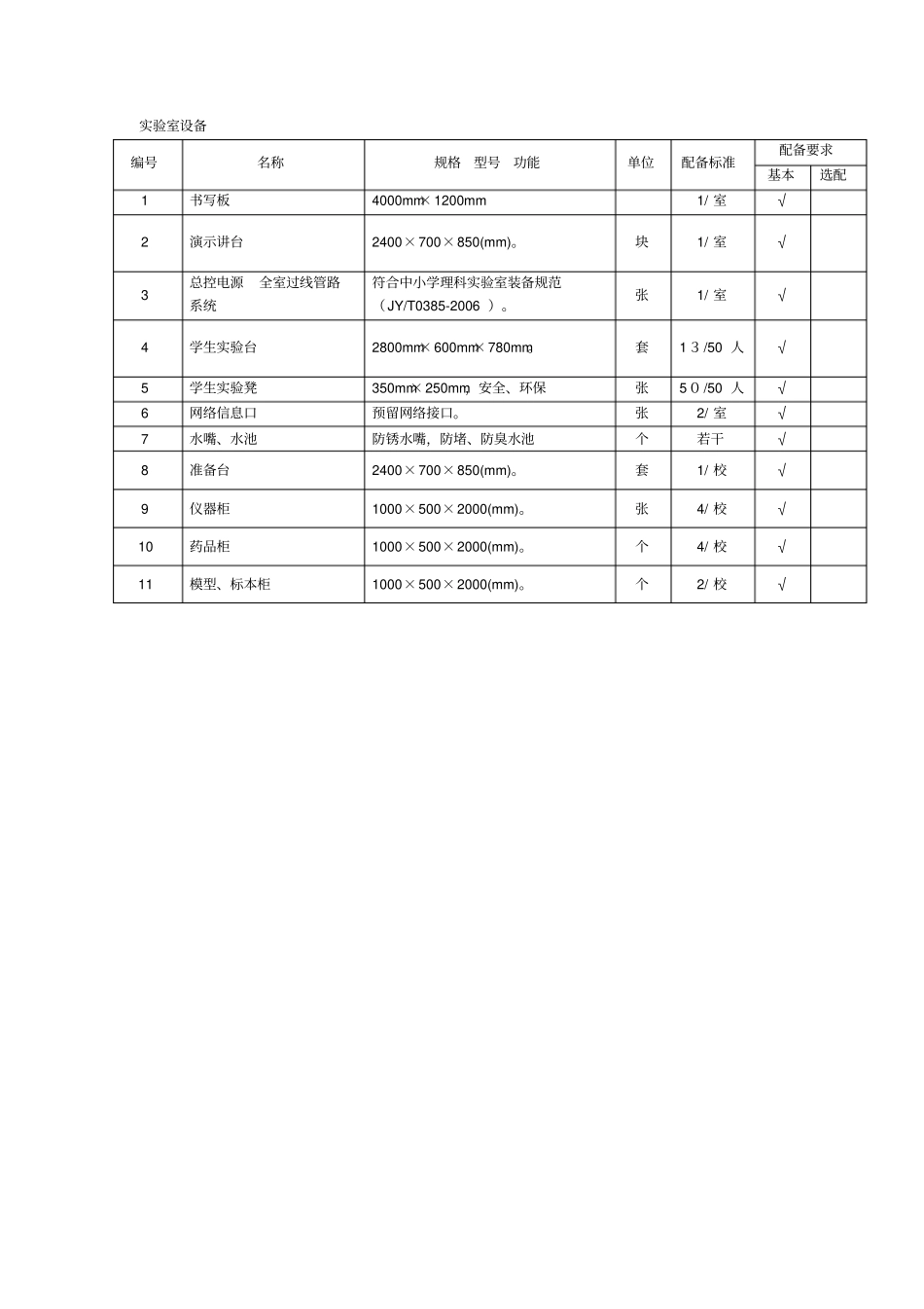 普通初中生物试验室装备标准汇总_第2页