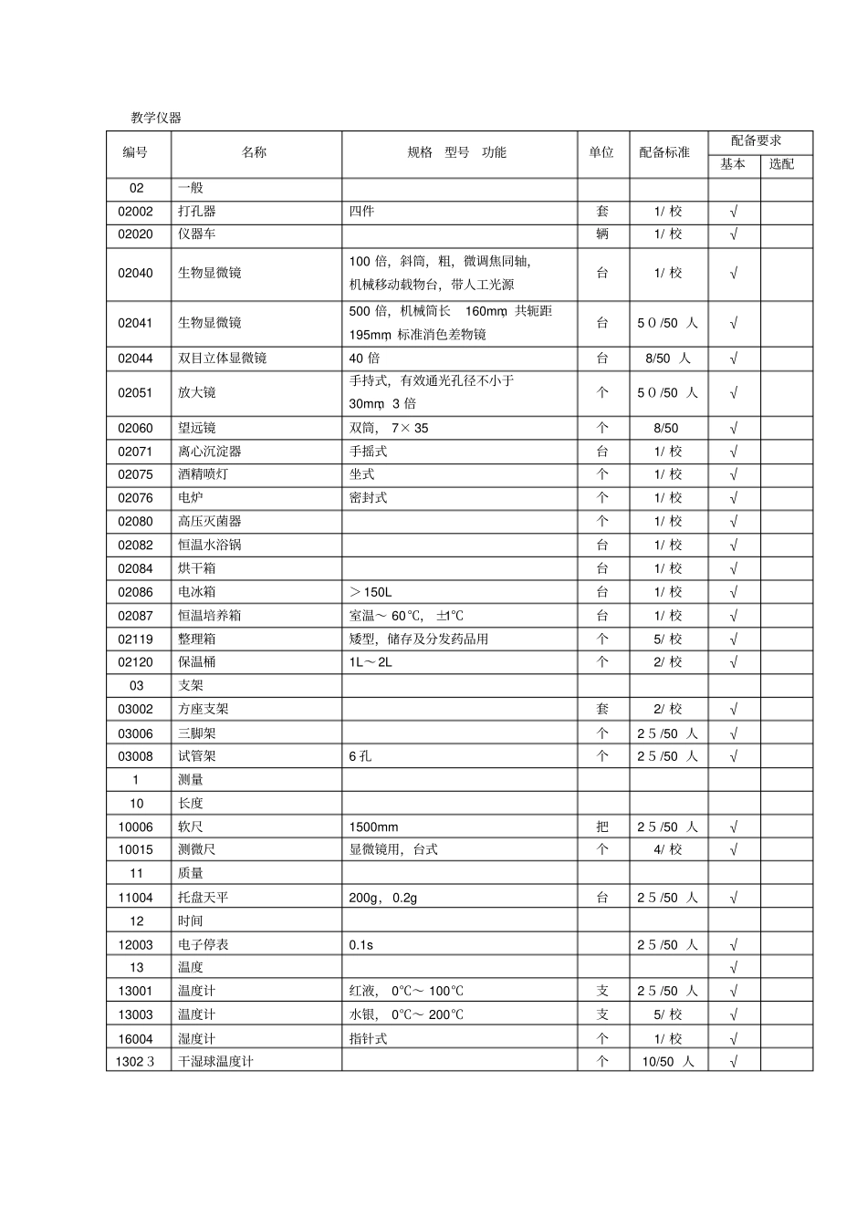 普通初中生物试验室装备标准汇总_第3页