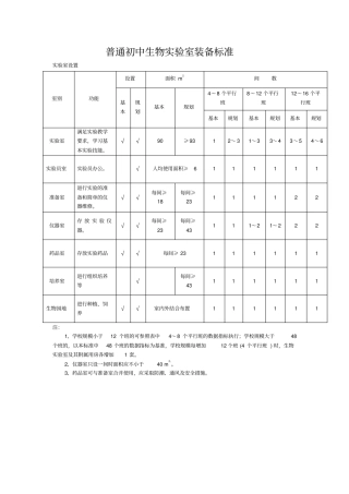 普通初中生物试验室装备标准汇总