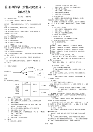 普通动物学期末复习资料