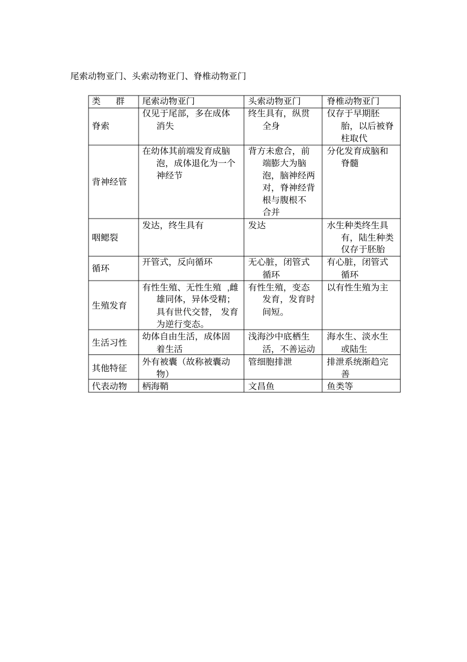 普通动物学第四版下_第3页