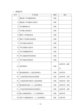 普通外科手术分级