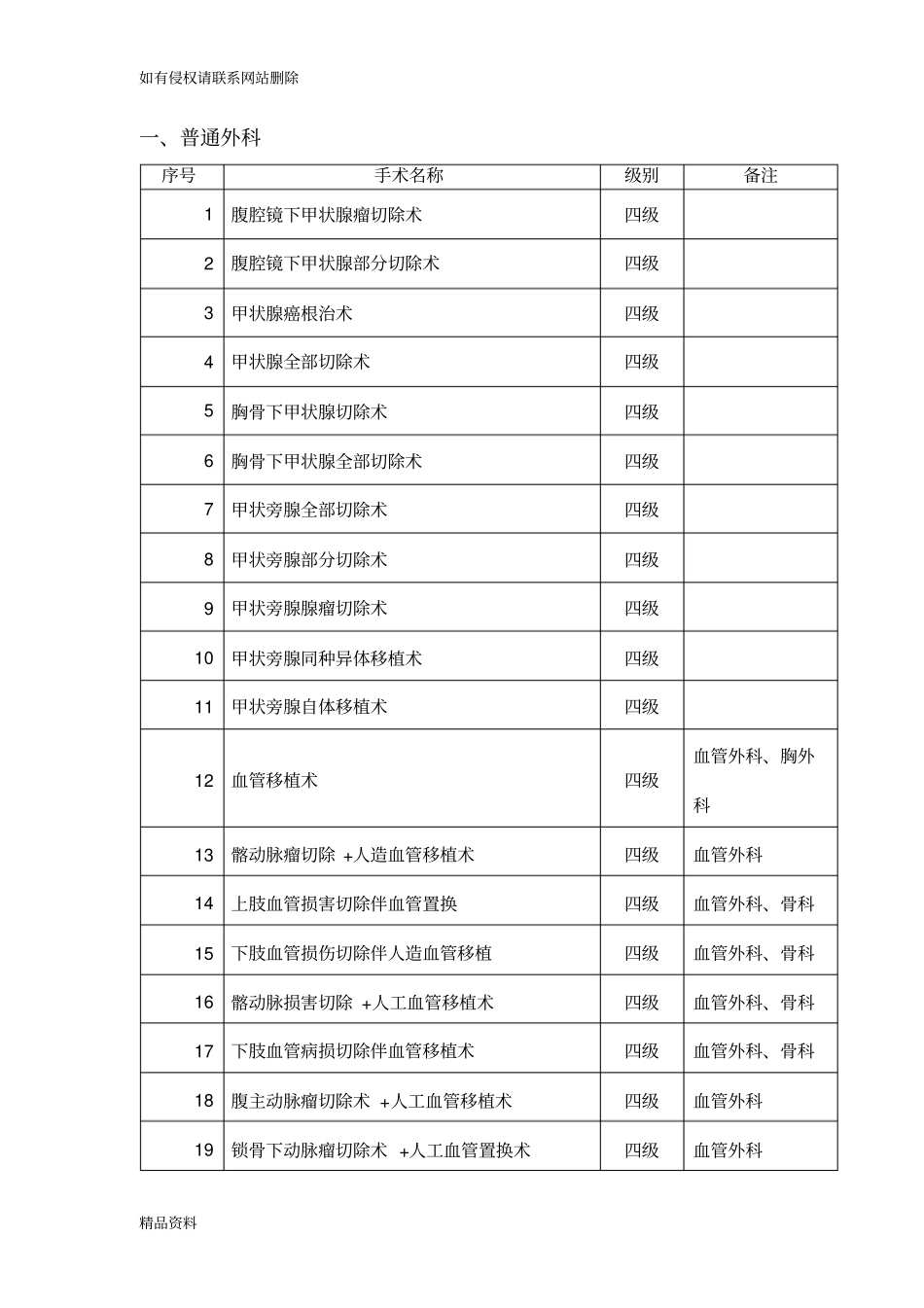 普通外科手术分级资料_第1页