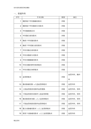 普通外科手术分级资料
