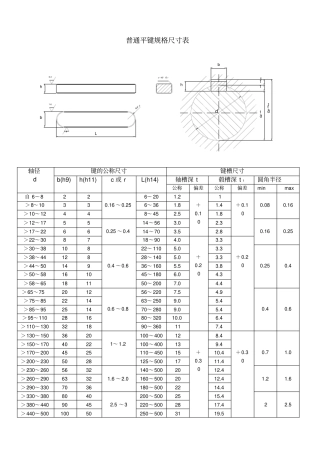 普通平键规格尺寸表