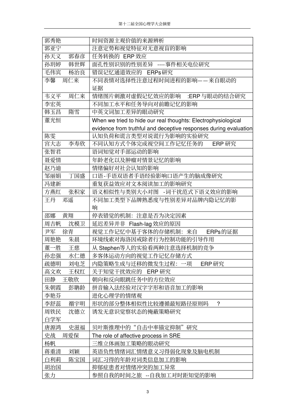 普通心理与试验心理学部分公告版_第3页