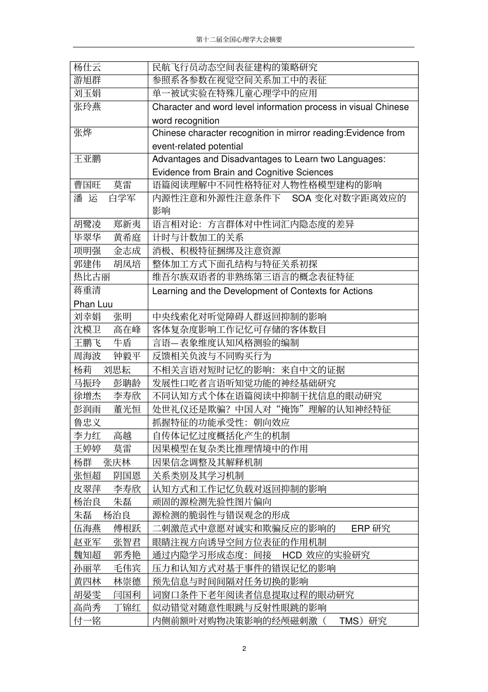 普通心理及试验心理学部分公告版_第2页