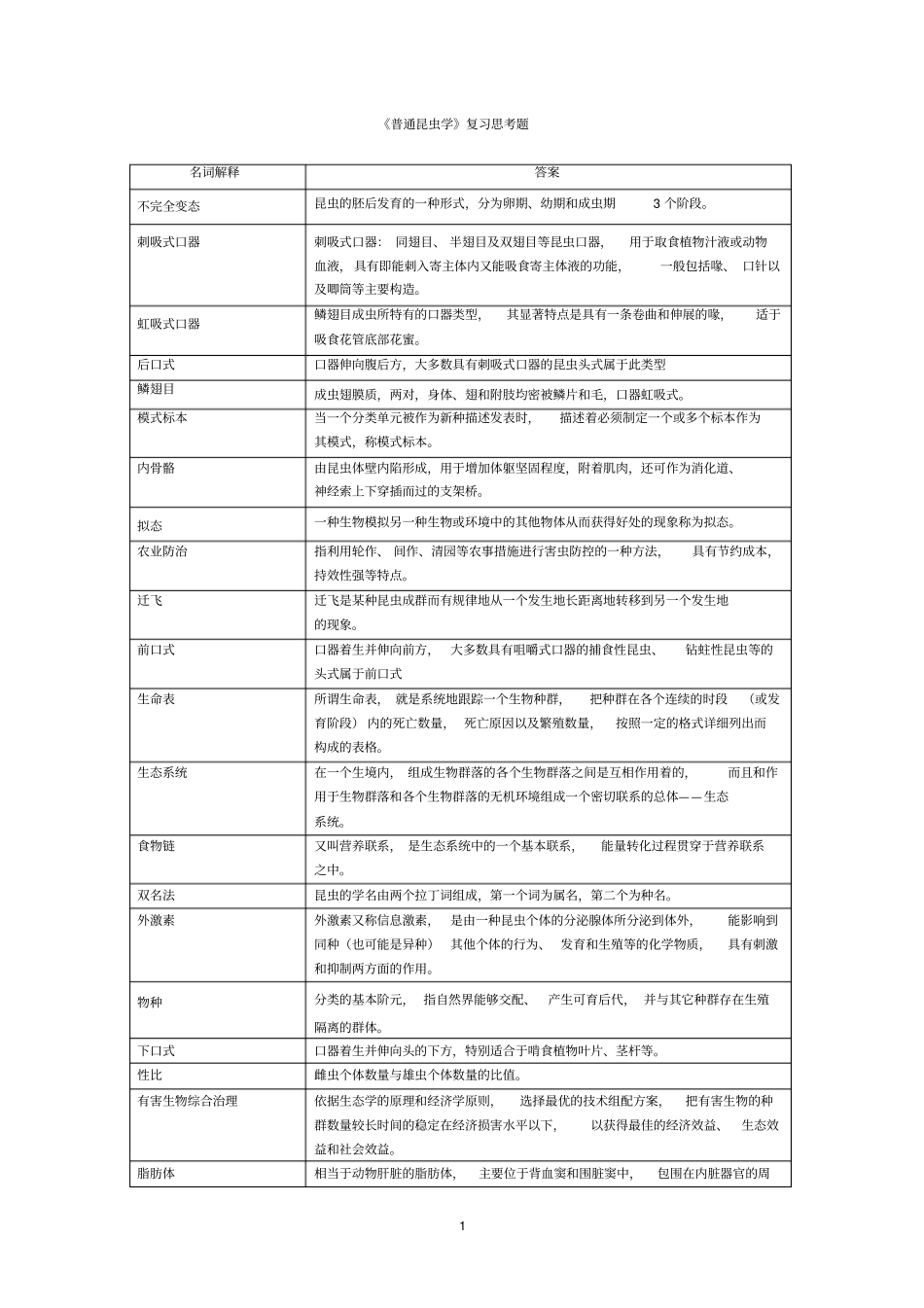 普通昆虫学复习思考题20106汇总_第1页