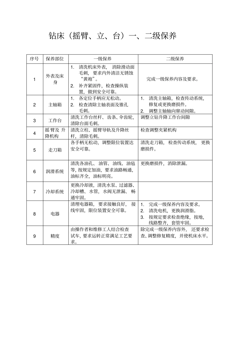 普通机床一二级保养_第2页