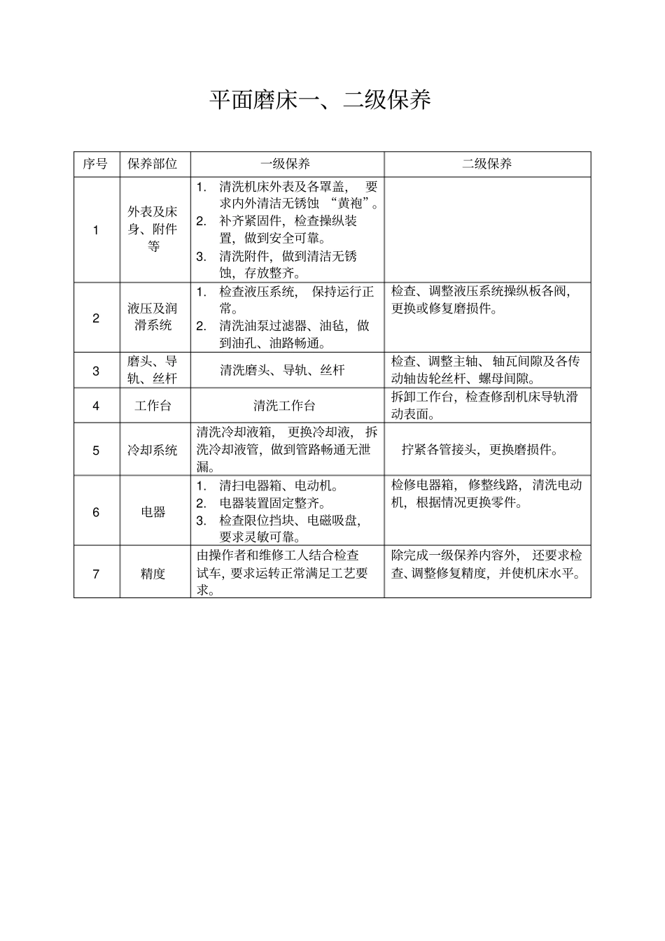 普通机床一二级保养_第3页