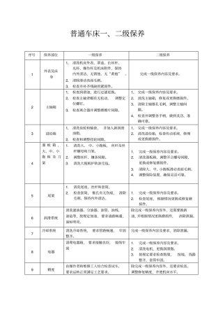 普通机床一二级保养