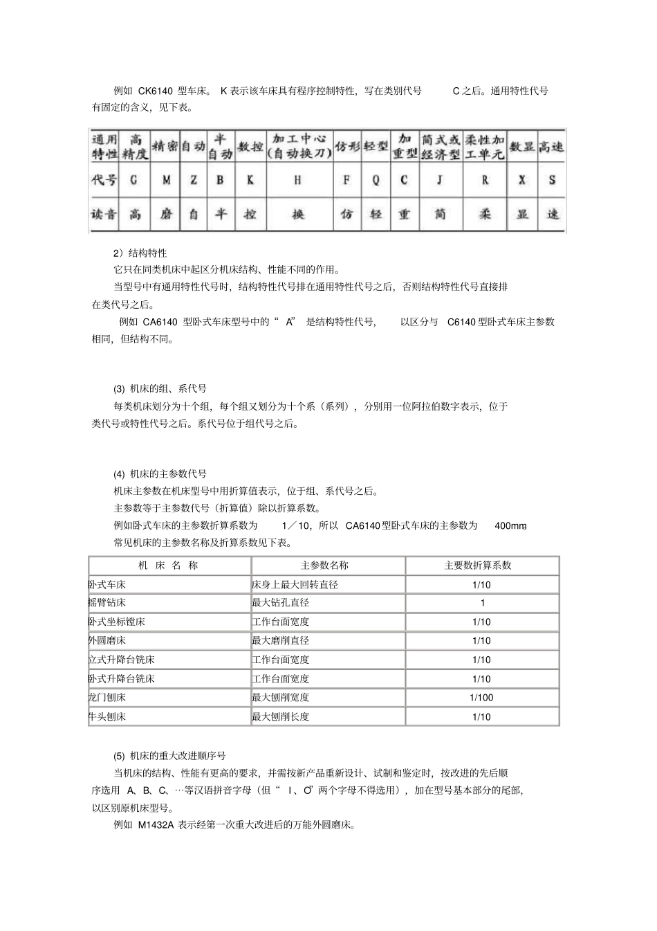 普通机床的类别代_第2页