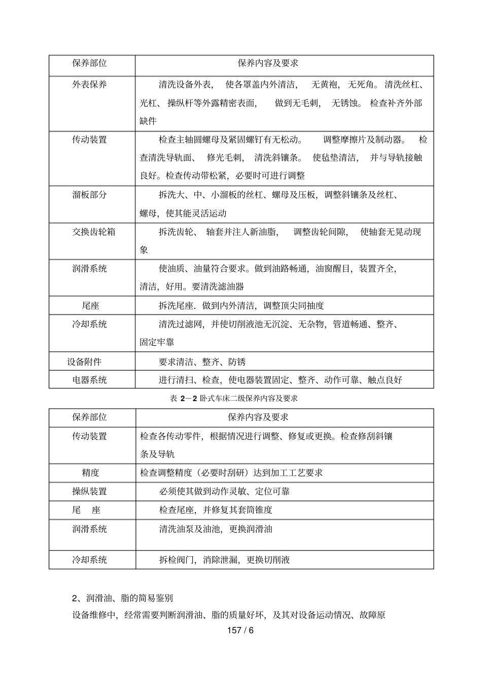 普通机床维护养常识_第3页