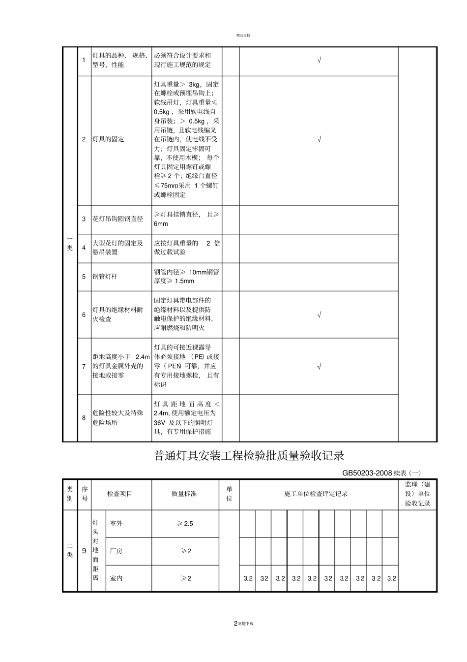 普通灯具安装工程检验批质量验收记录_第2页