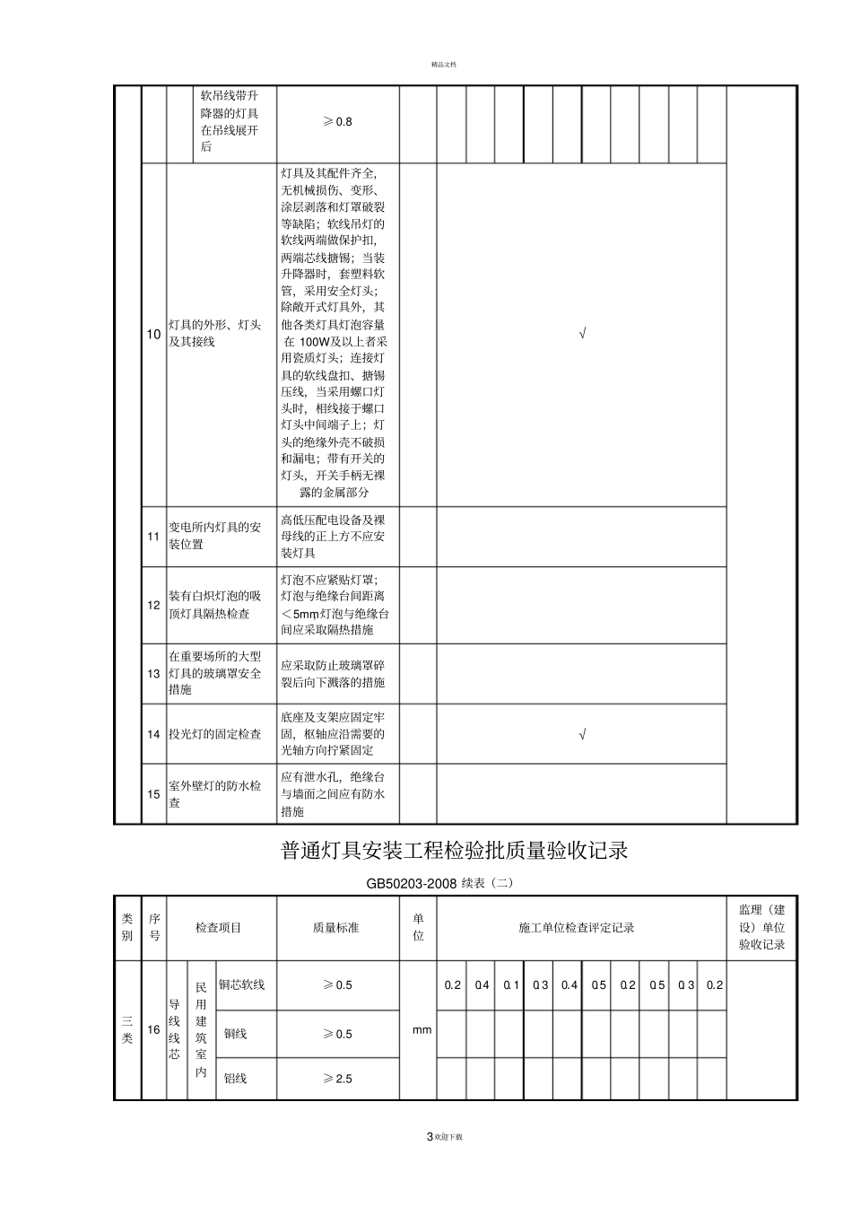 普通灯具安装工程检验批质量验收记录_第3页