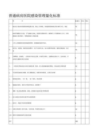 普通病房医院感染的管理量化标准
