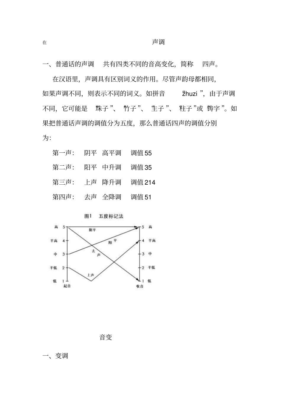 普通话考试注意的音变规则汇总_第1页