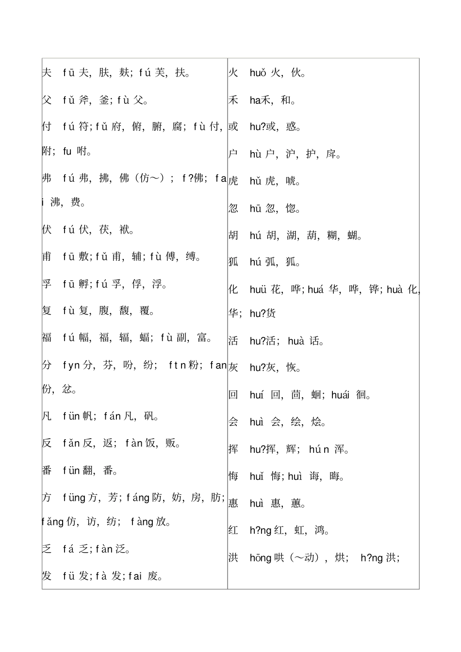 普通话难点辨音表讲解_第3页