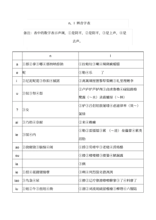 普通话难点辨音表讲解