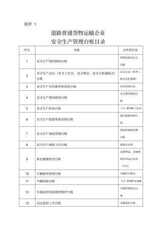 普通货运各类台账