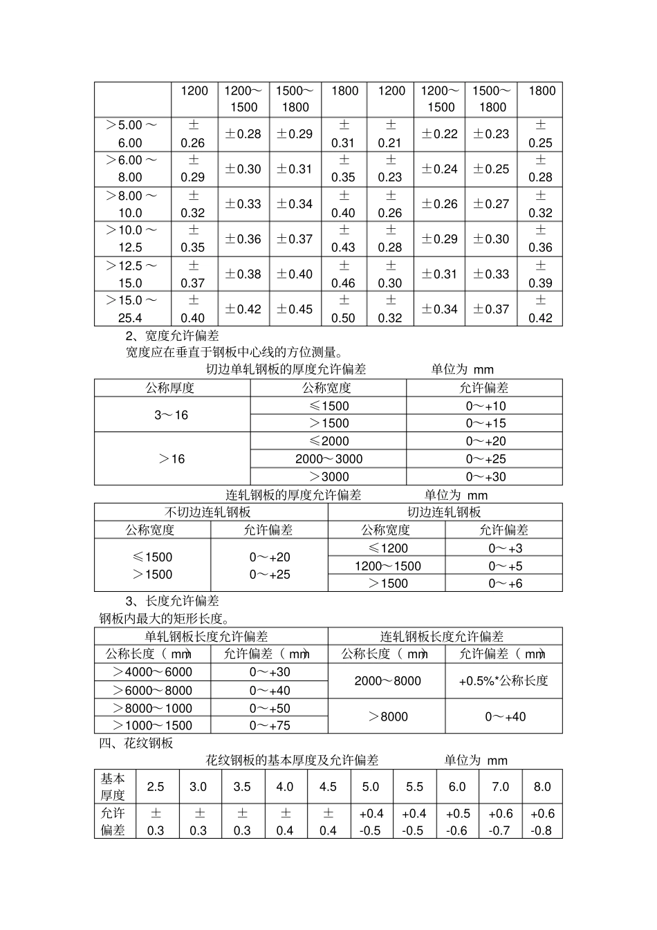 普通钢材验收标准x_第3页