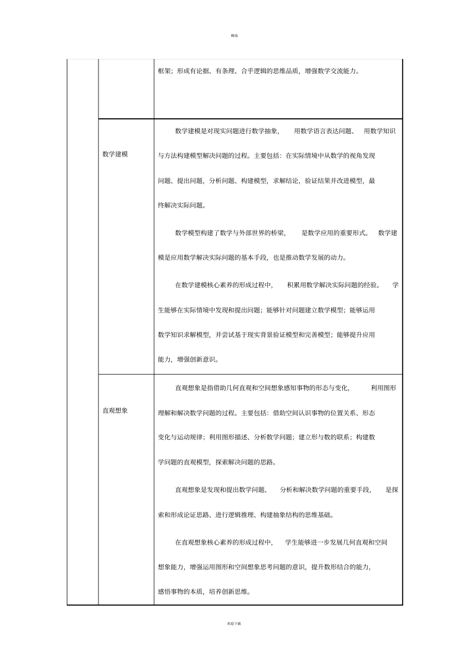 普通高中各学科核心素养一览表新版_第2页