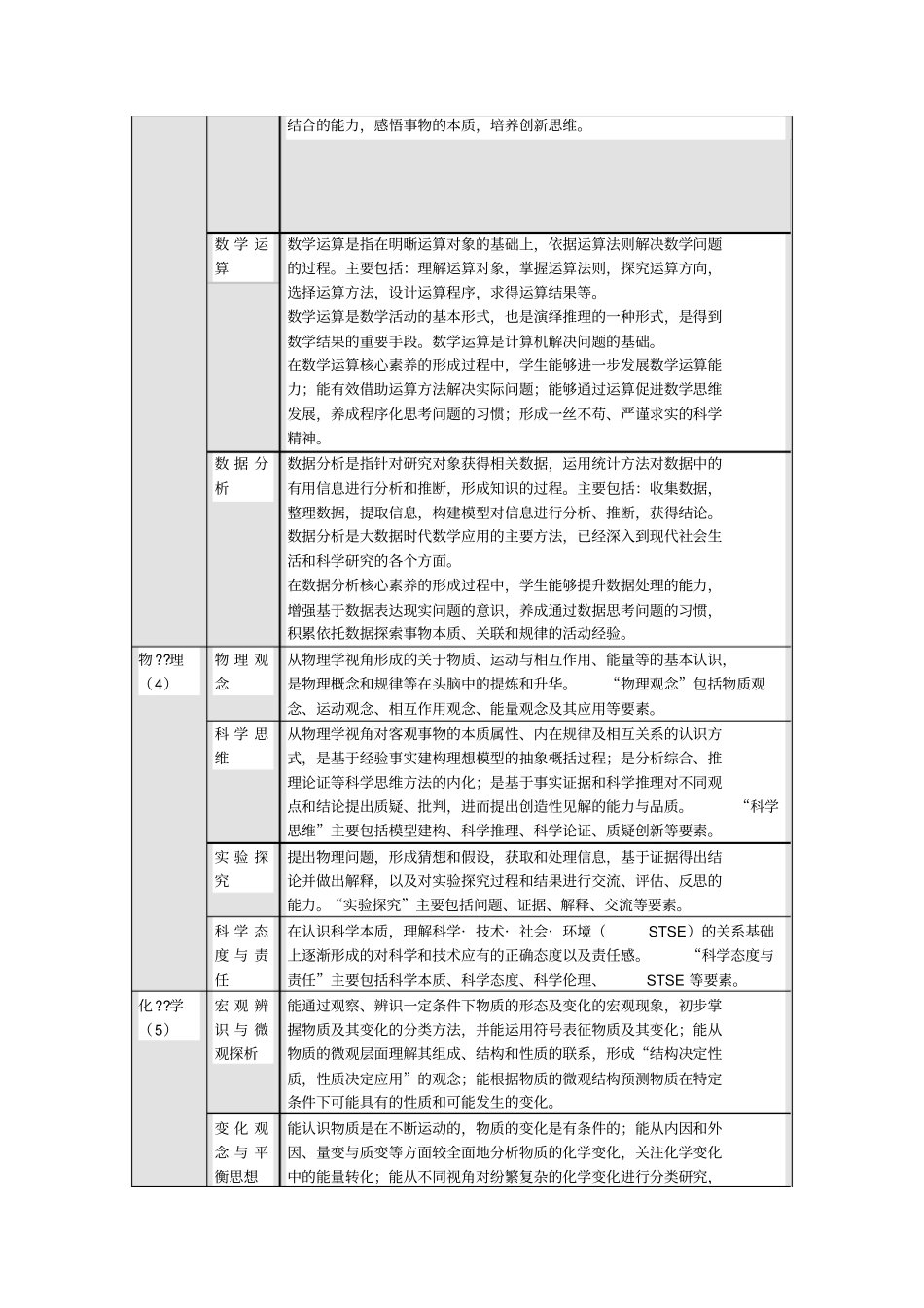 普通高中各学科核心素养一览表20160615151032_第2页