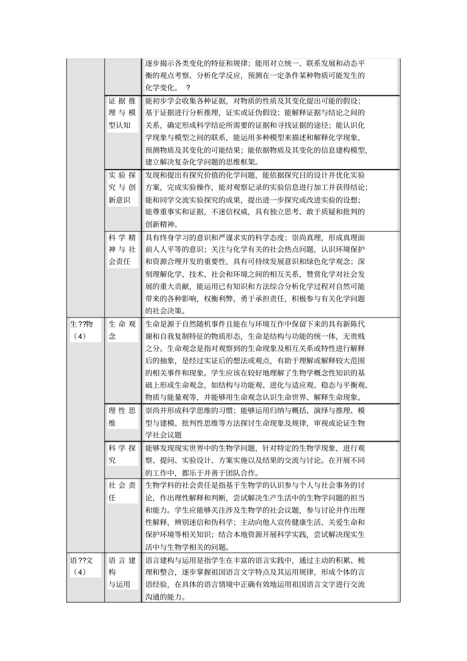 普通高中各学科核心素养一览表20160615151032_第3页