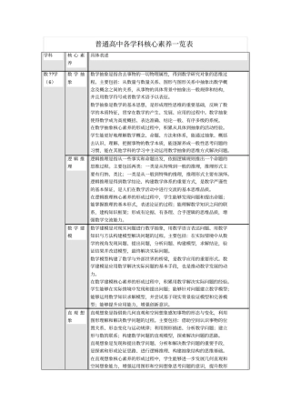 普通高中各学科核心素养一览表20160615151032