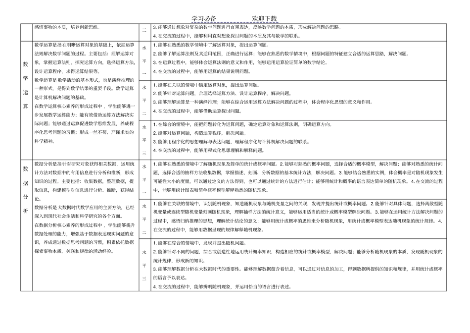 普通高中数学学科核心素养一览表修改版_第3页