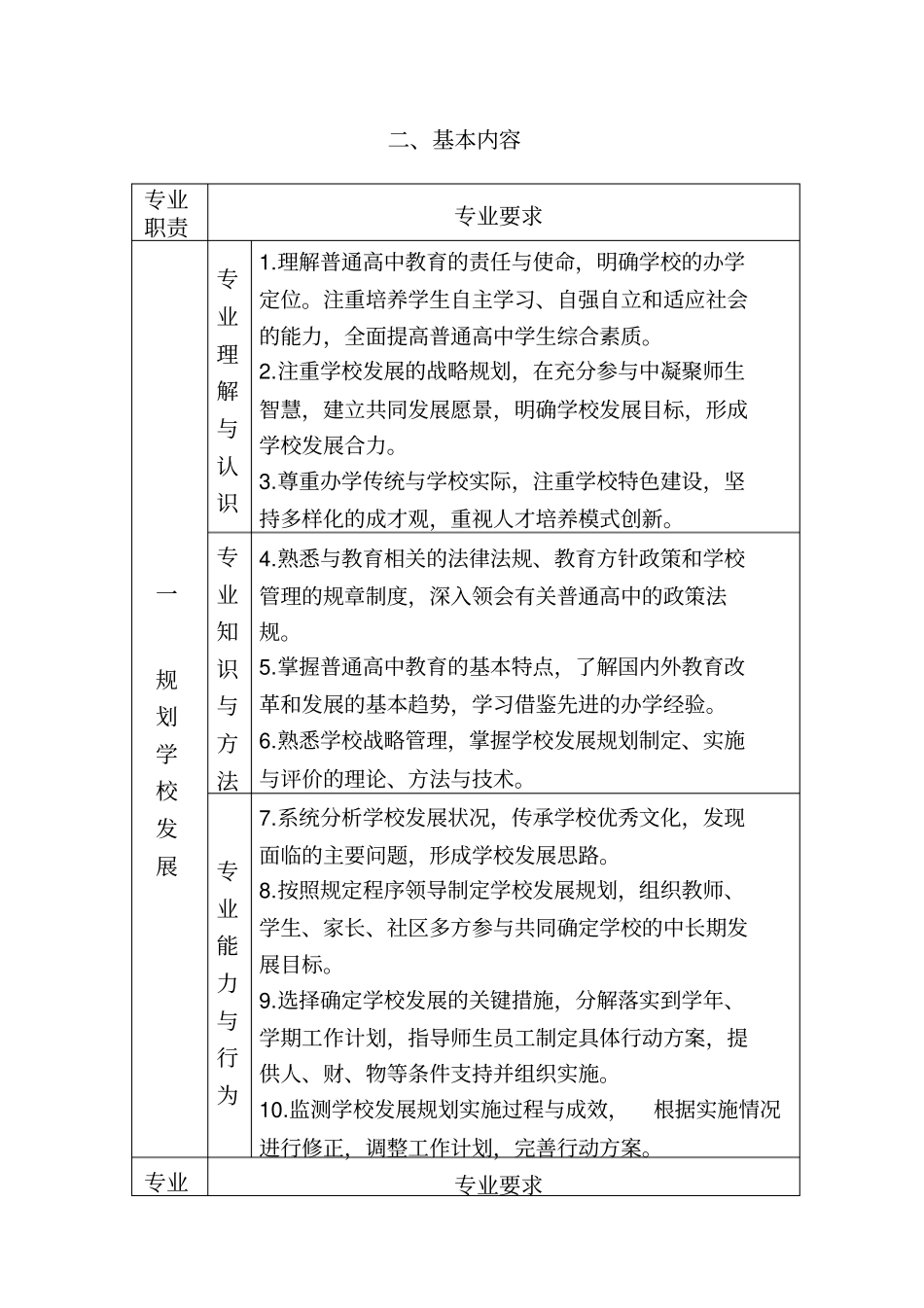 普通高中校长专业标准_第3页