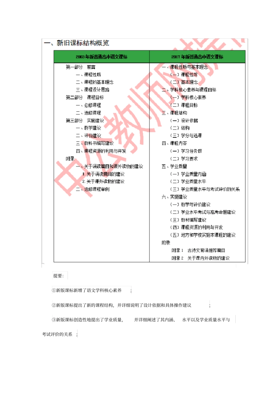 普通高中语文课程标准2017年版解读_第2页