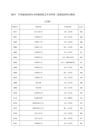 普通高校招生本科提前批艺术本科第二批最低投档分数线