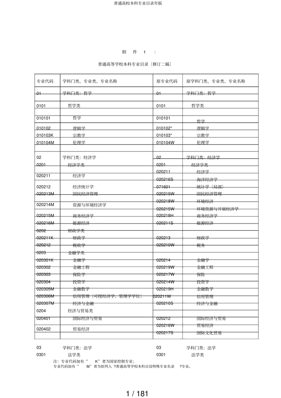 普通高校本科专业目录年版_第1页