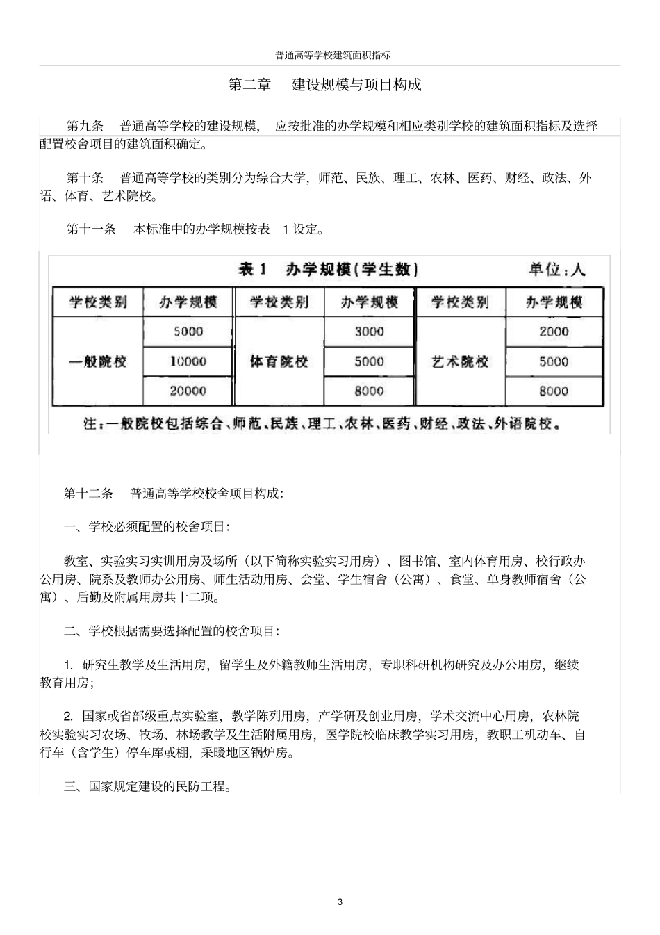 普通高等学校建筑面积指标-建标192018_第3页