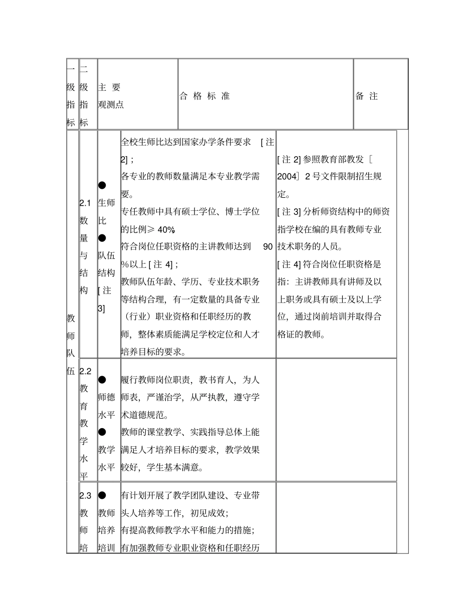 普通高等学校本科教学工作合格评价指标和标准_第2页