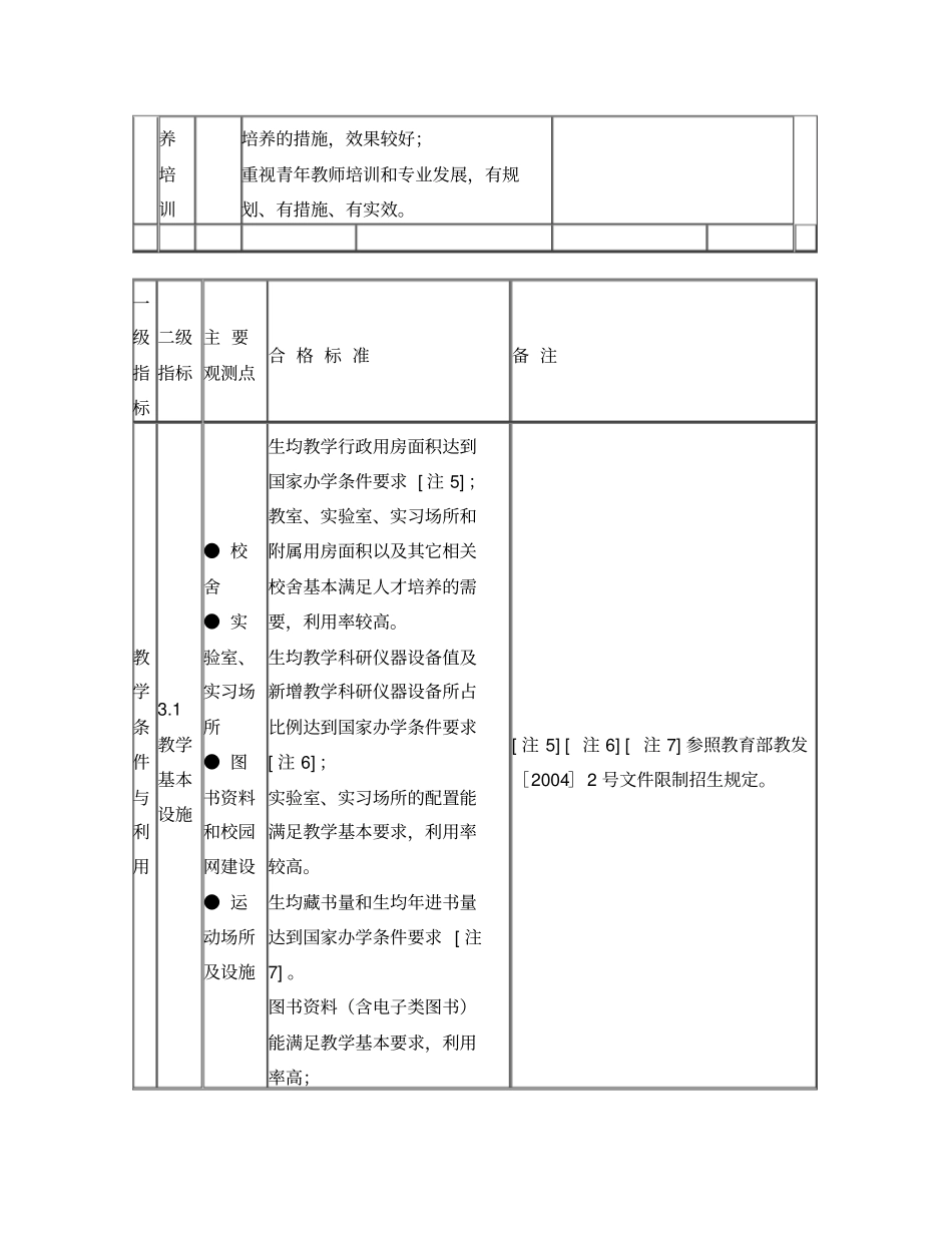 普通高等学校本科教学工作合格评价指标和标准_第3页