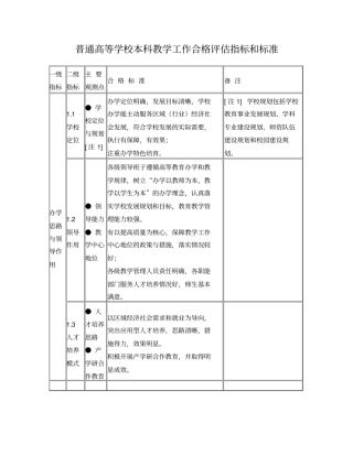 普通高等学校本科教学工作合格评价指标和标准