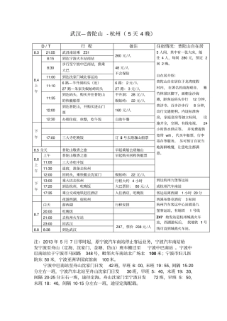 普陀山自助游攻略资料