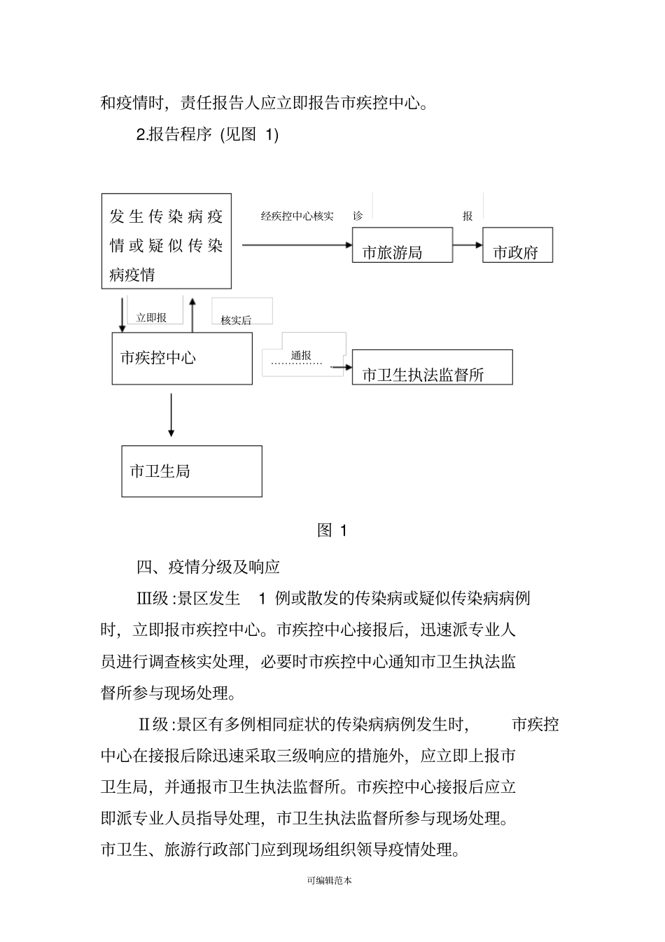 景区传染病疫情应急预案_第2页