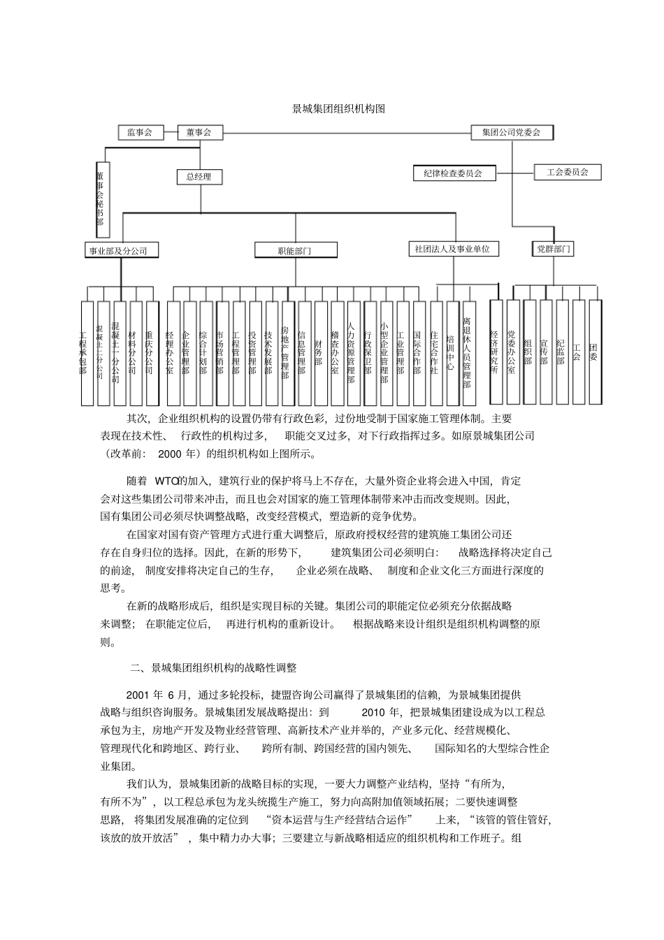 景城建筑集团公司组织机构变迁的思考_第2页