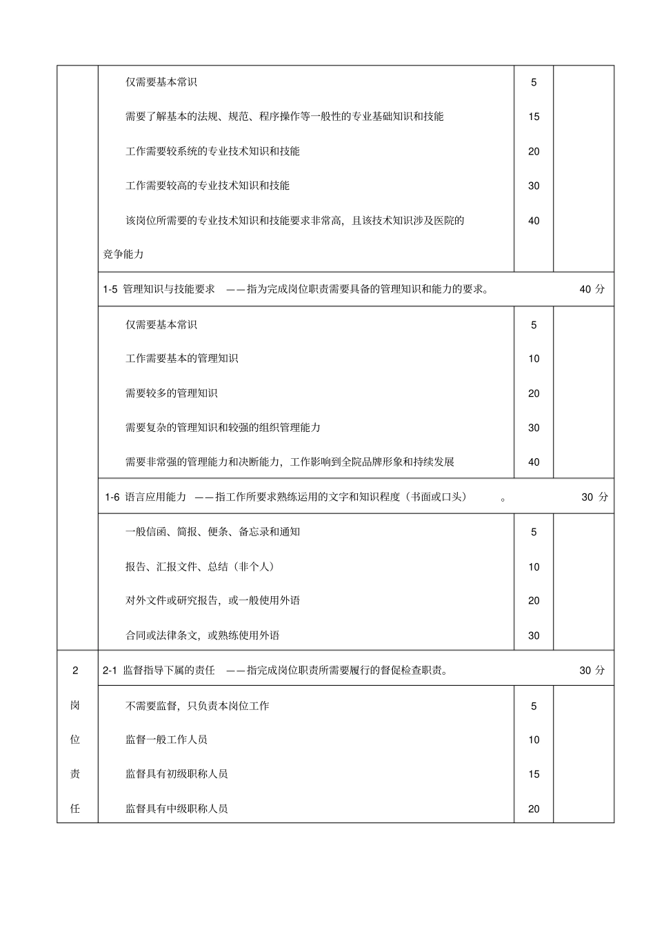 景惠36因素医院岗位系数评价法评价因素释义表_第2页