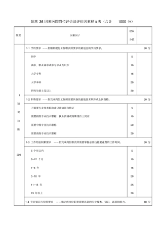 景惠36因素医院岗位系数评价法评价因素释义表