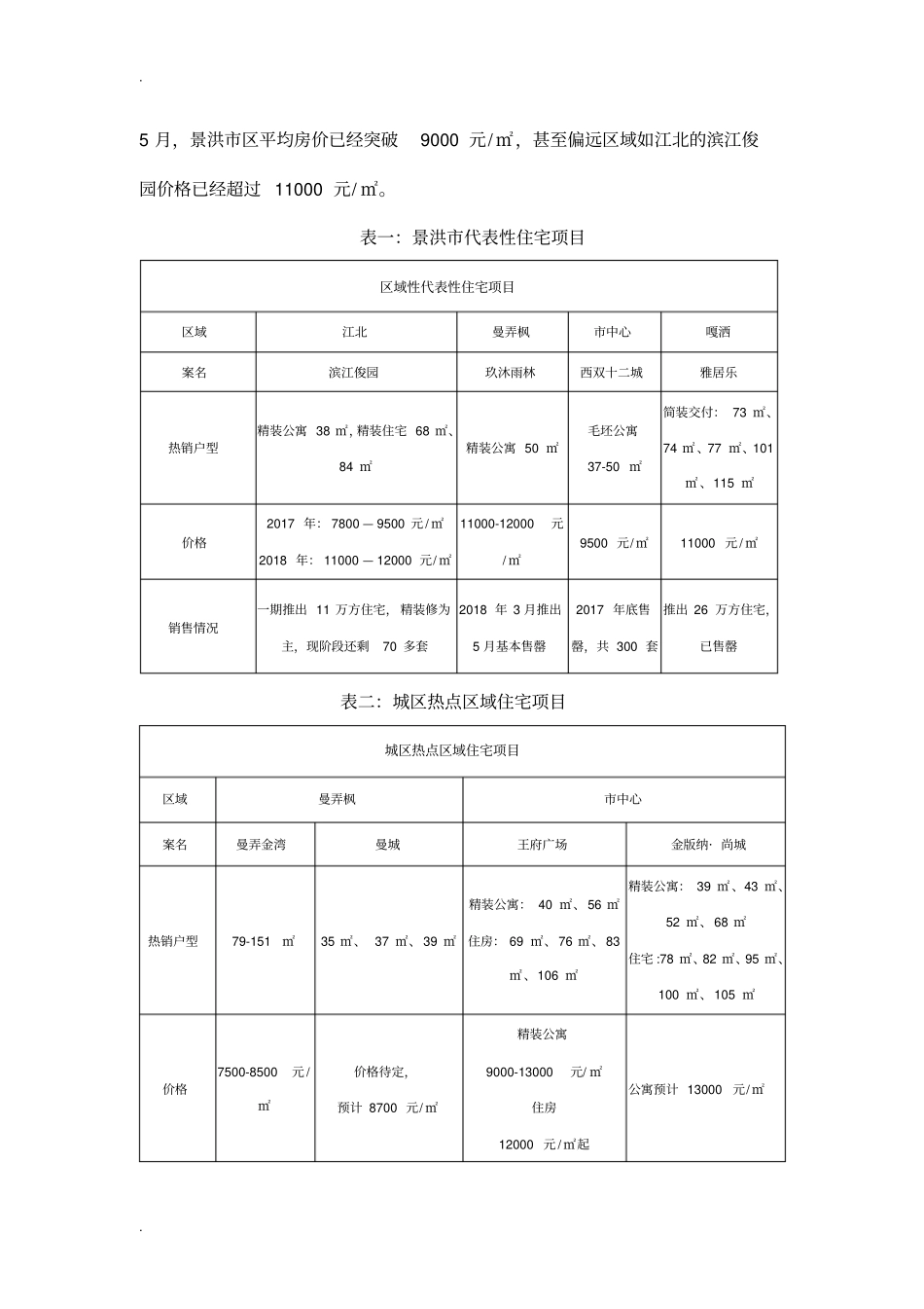 景洪勐海房地产场概览_第3页
