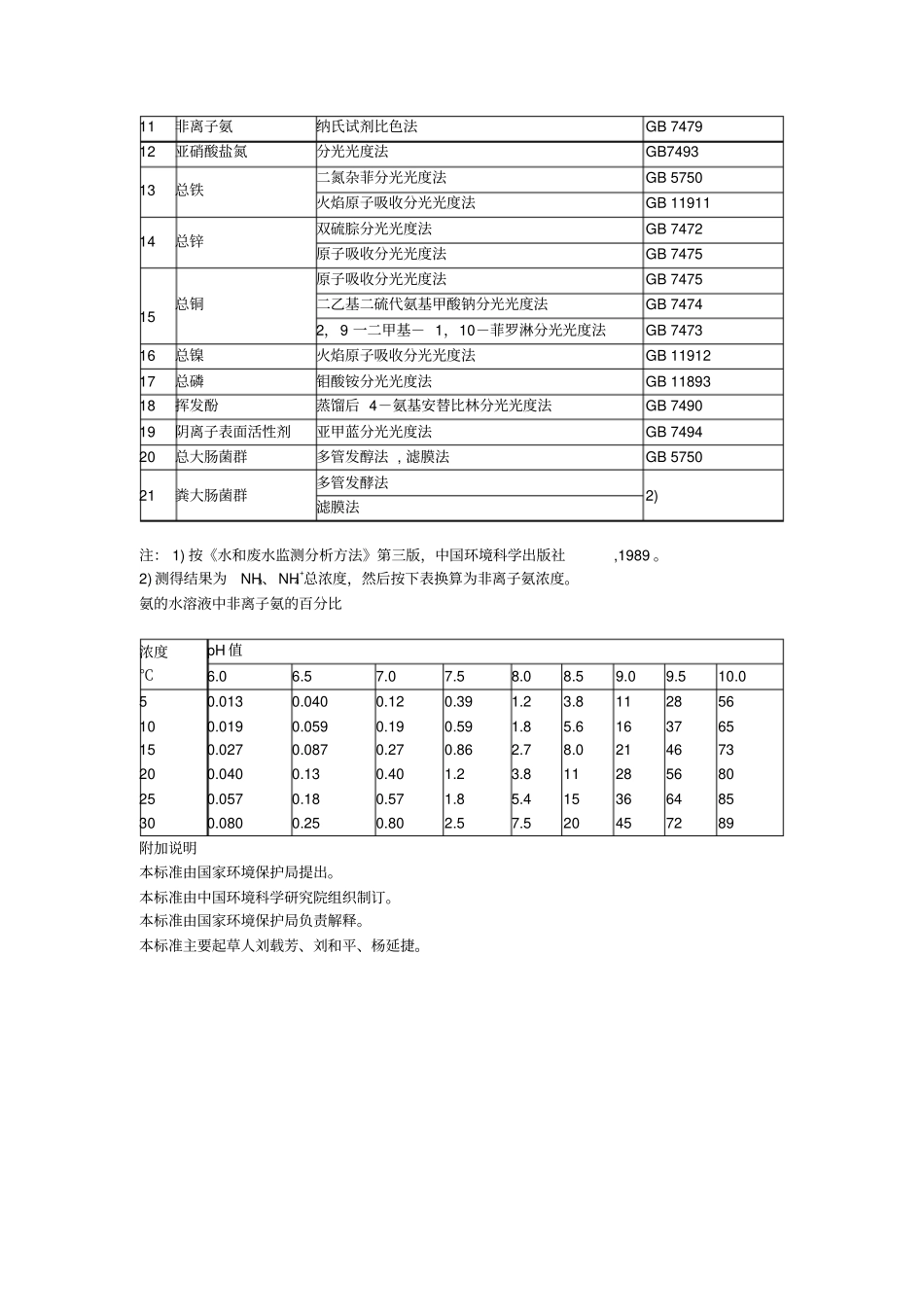 景观娱乐用水水质标准_第3页