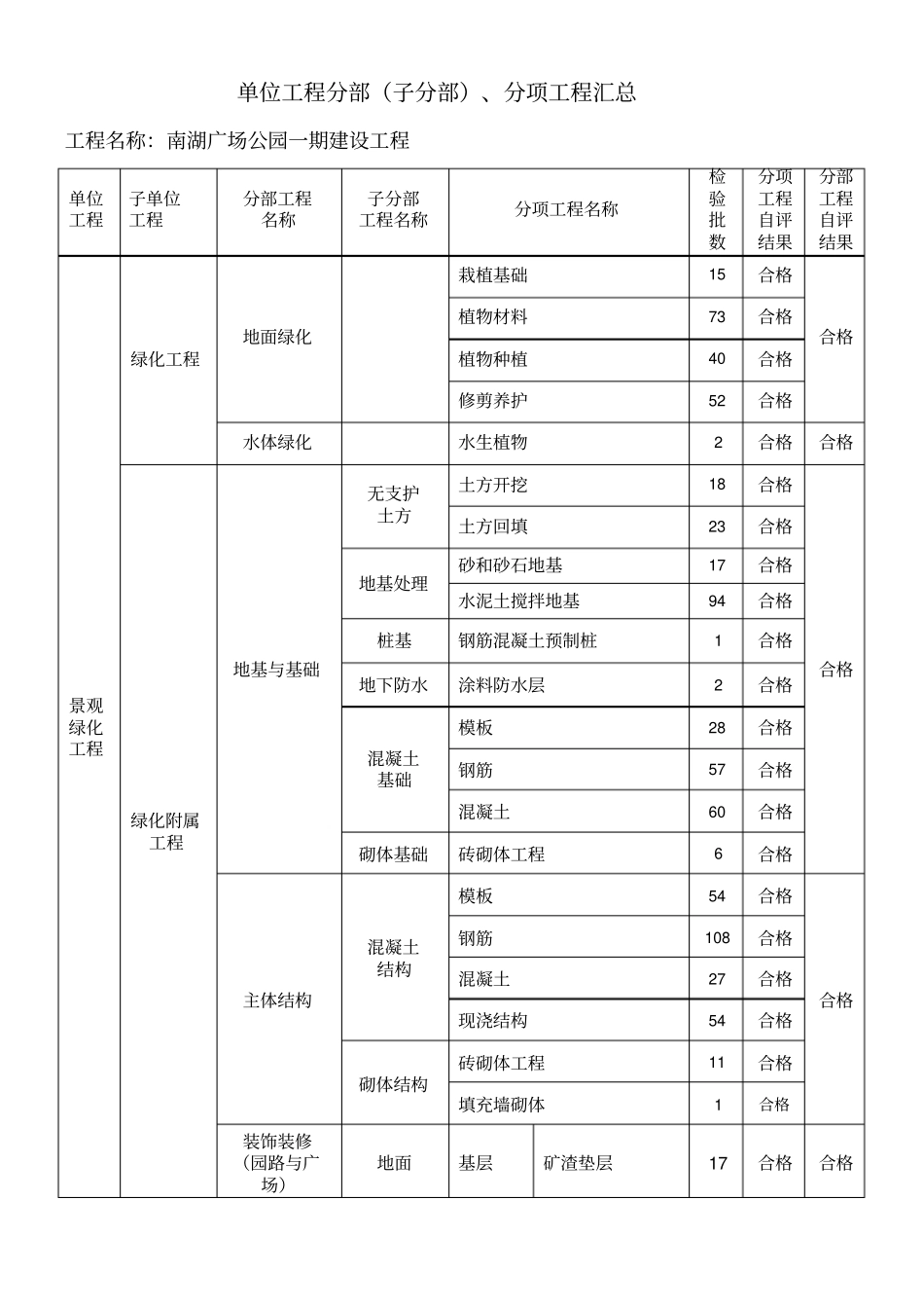 景观工程分项划分_第1页
